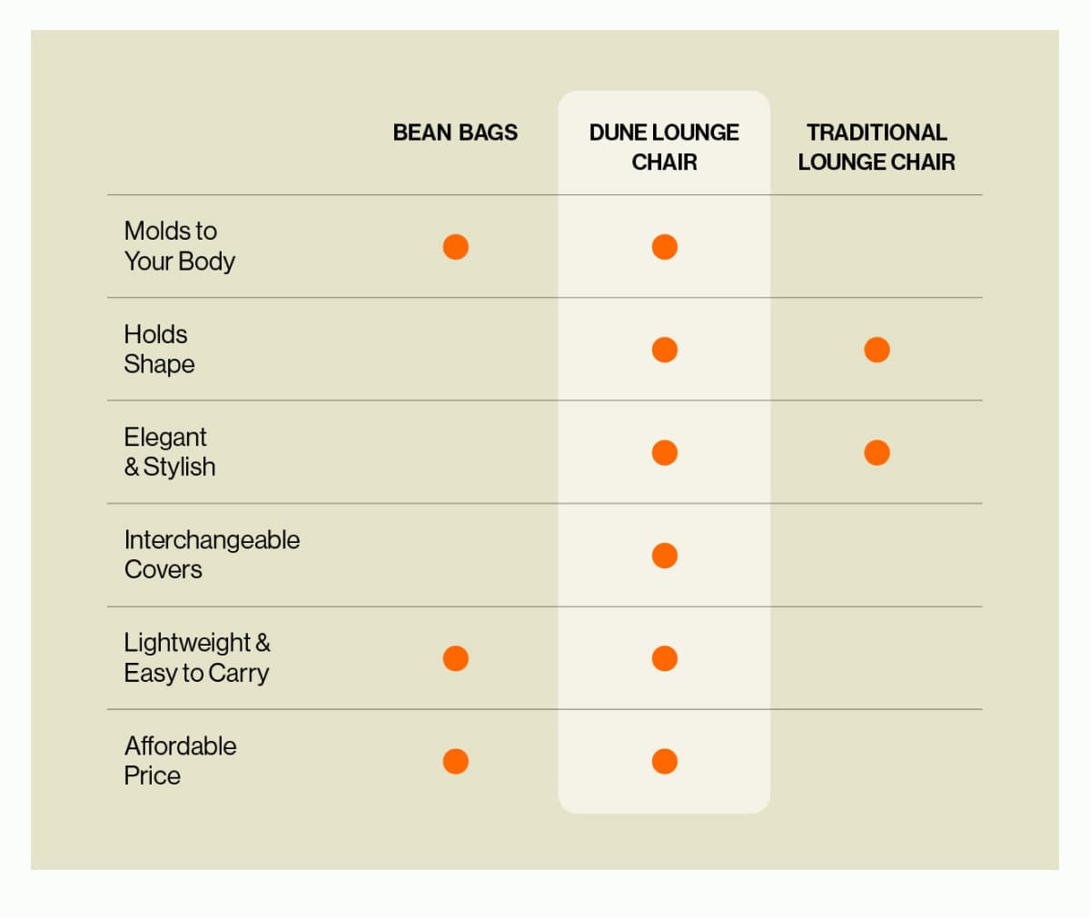 Product Size